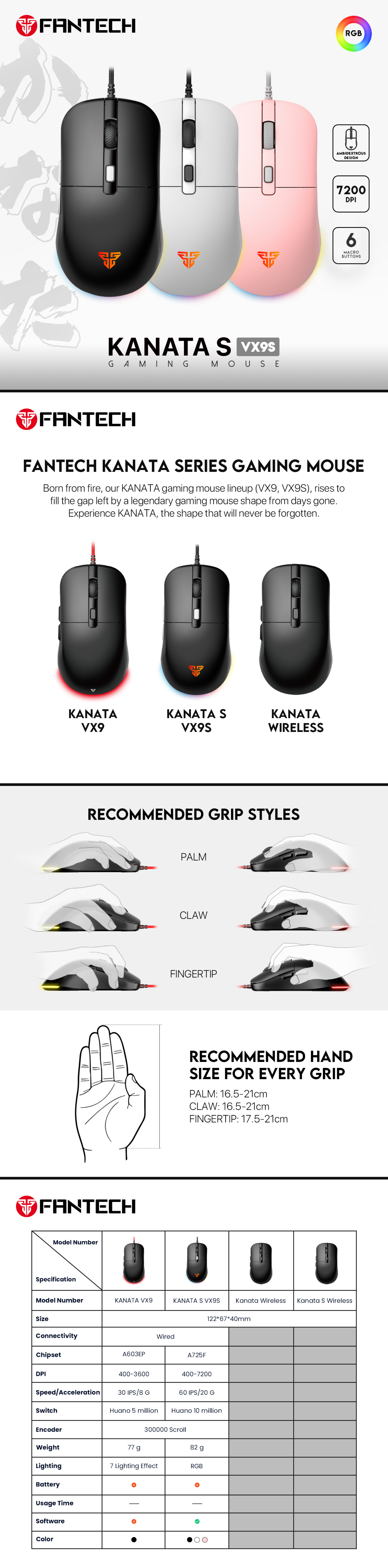 A large marketing image providing additional information about the product Fantech KANATA VX9S RGB Light 6D Wired Gaming Mouse - White - Additional alt info not provided